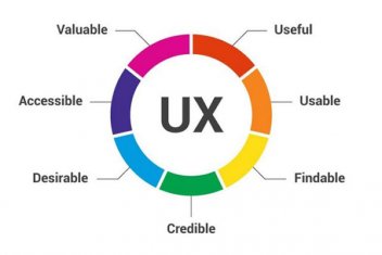 什么是UX（用户体验）？如何提升它？